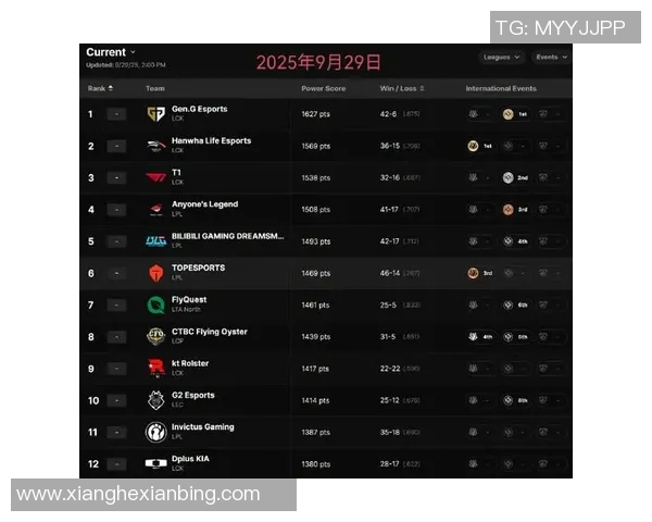 DOTA2最新实力榜单揭晓IG战队强势领跑前十名